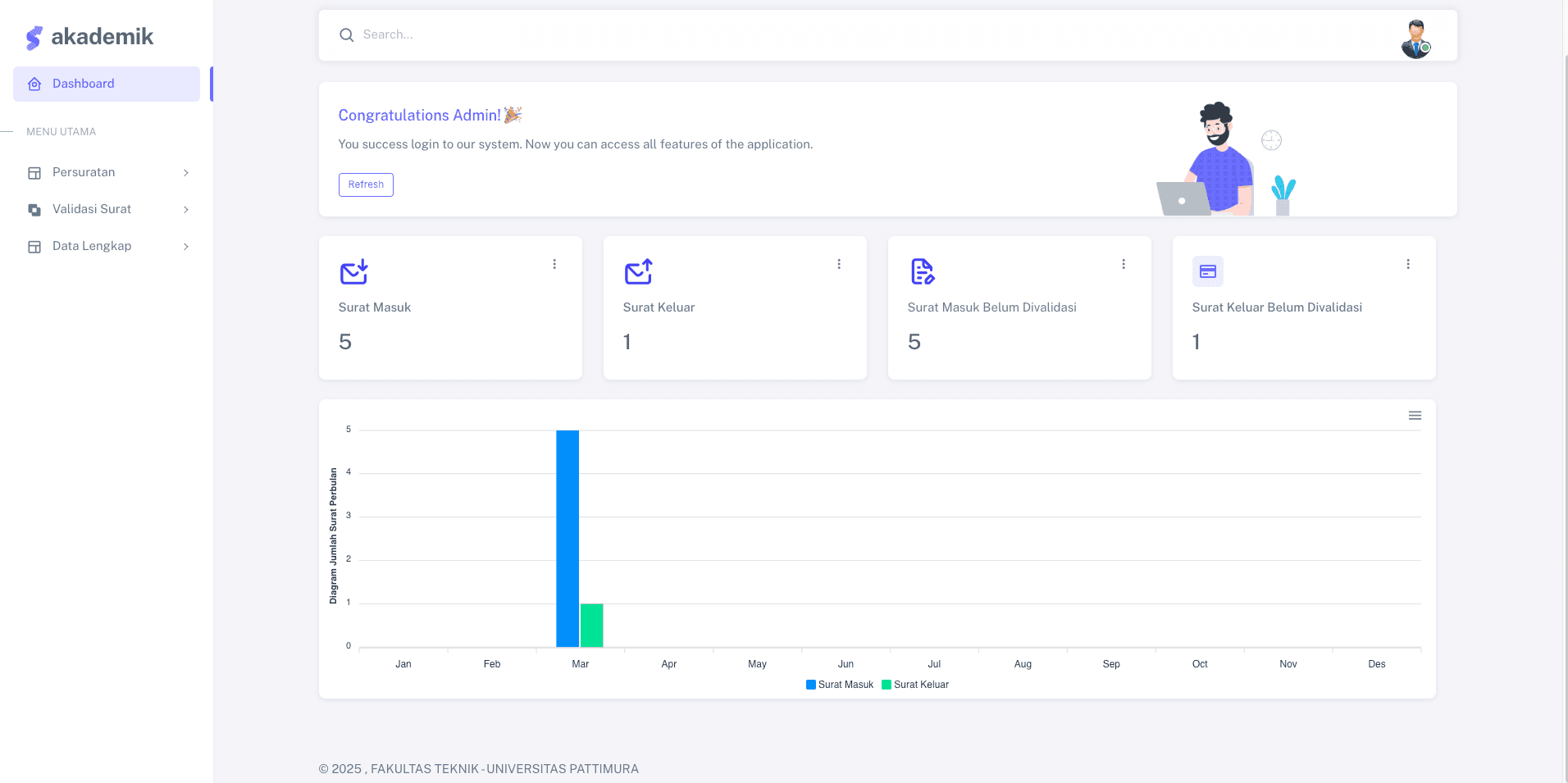 Sistem Penyuratan - Solusi untuk Proses Penyuratan